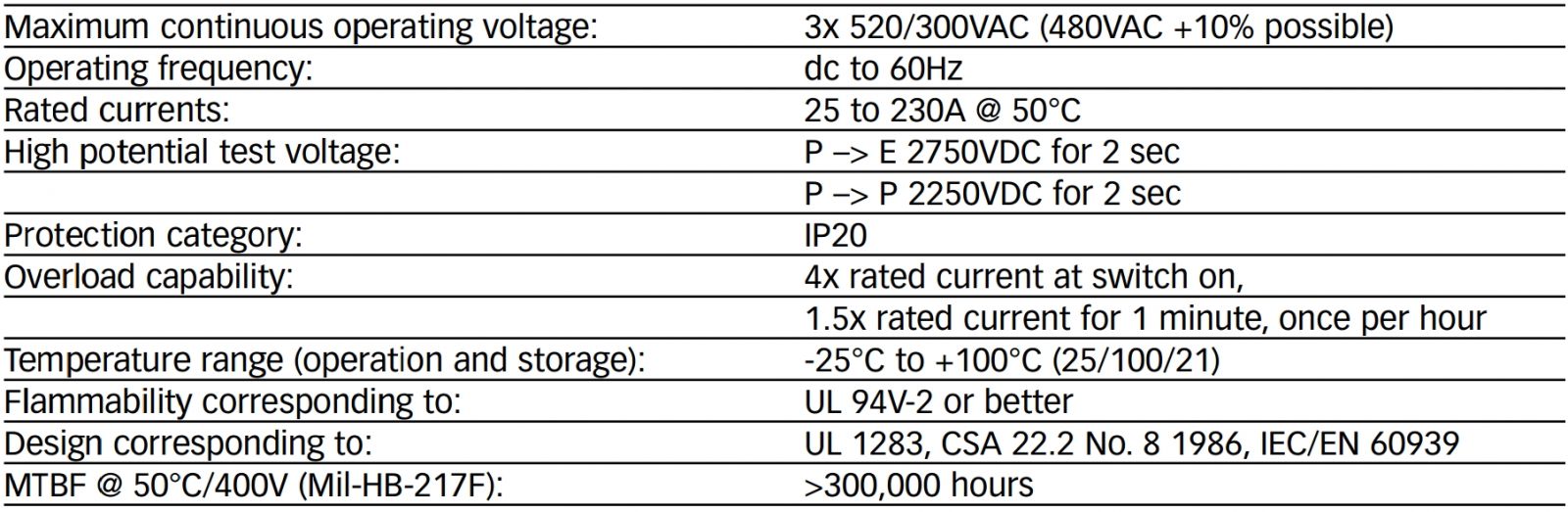 מסננים פילטרים EMC EMI RFI SCHAFFNER FN3120